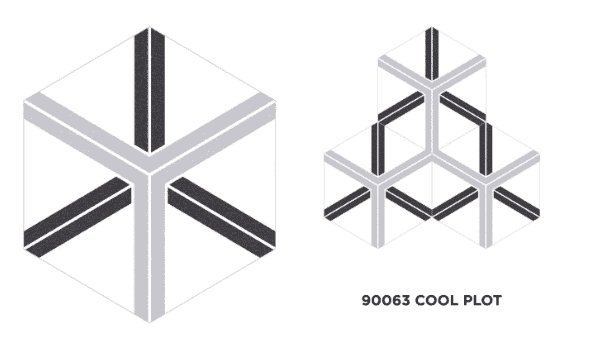 90063 Cool Plot